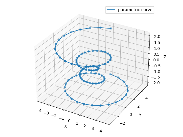 3D line and scatter plot
